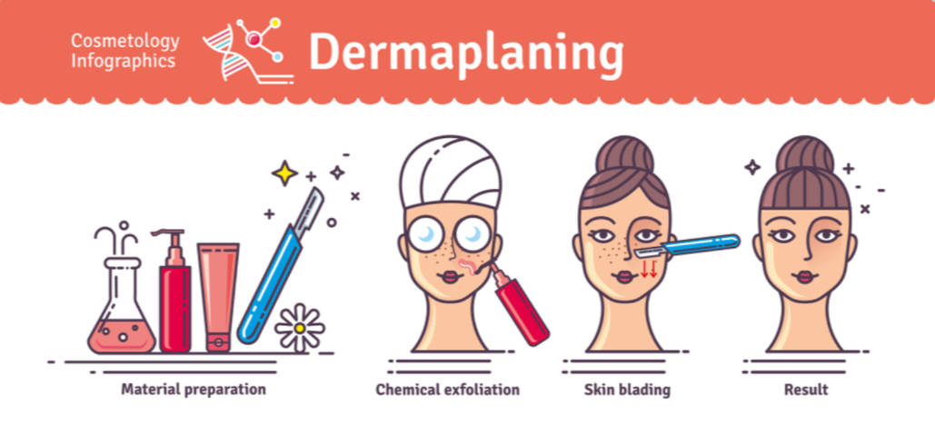 Dermaplaning cosmetic procedures for facial skin